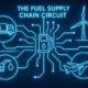 Digital fuel supply chain circuit connecting diesel delivery, mobile petrol pump, wind turbine, and sustainable aviation fuel for future-ready logistics.